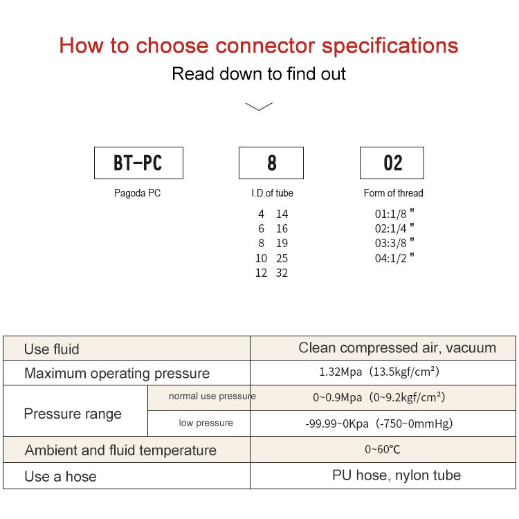 PC10-03 LAIZE 2pcs Pneumatic Components Pagoda PC External Thread by LAIZE